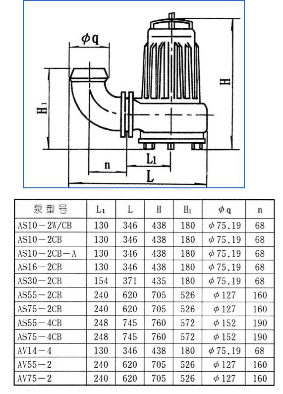 AS、AV型潛水式排污泵