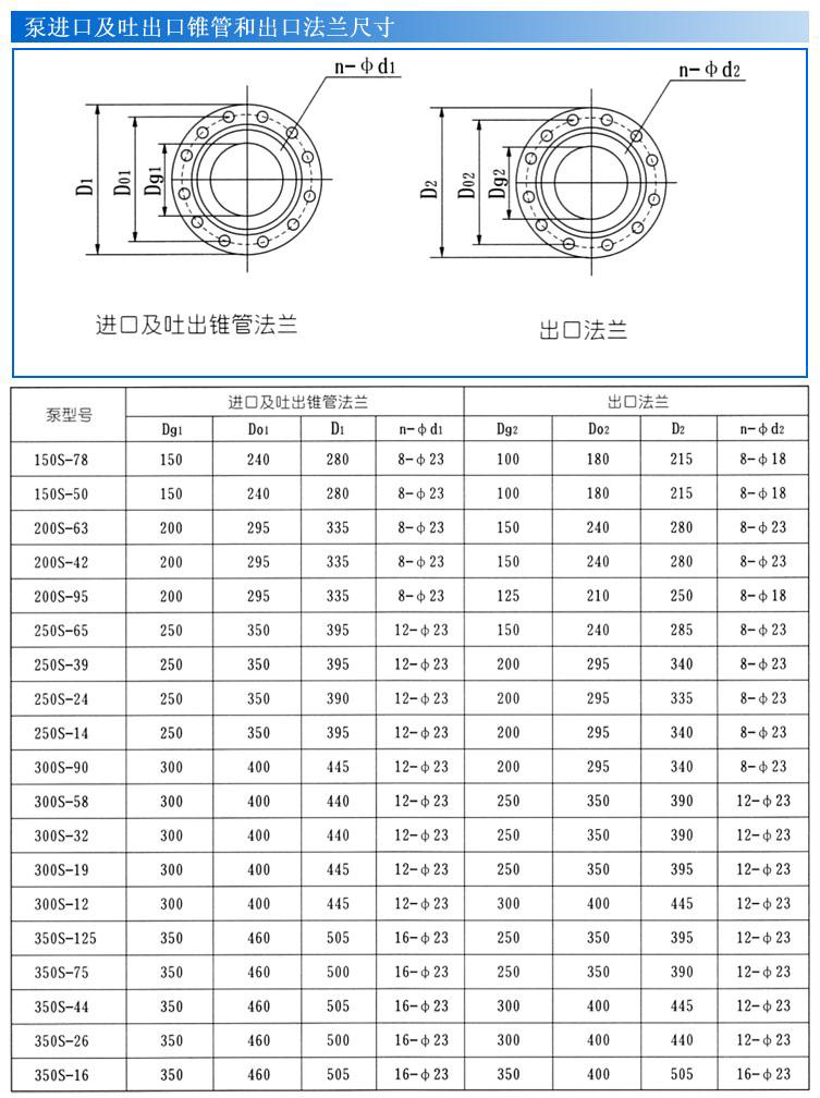 S、SH型單級雙吸泵