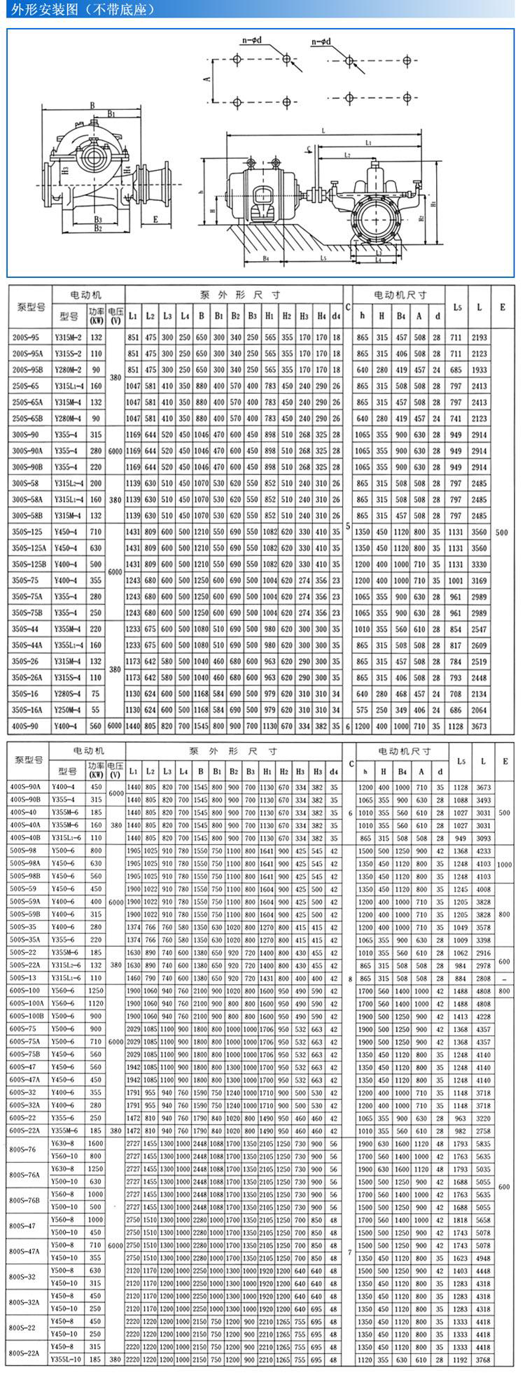 S、SH型單級雙吸泵