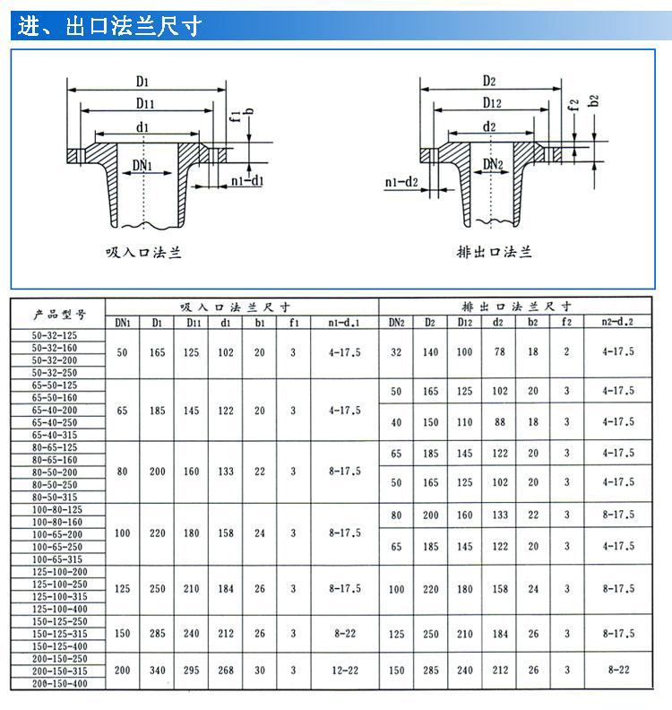 IS、IR型臥式單級單吸清水離心泵