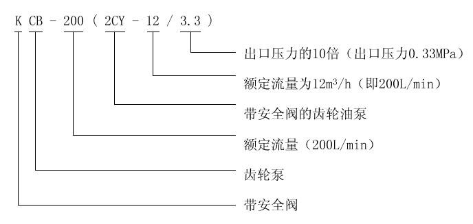 KCB、2CY型齒輪油泵