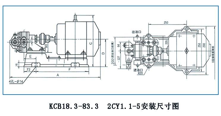 KCB、2CY型齒輪油泵
