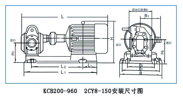 KCB、2CY型齒輪油泵
