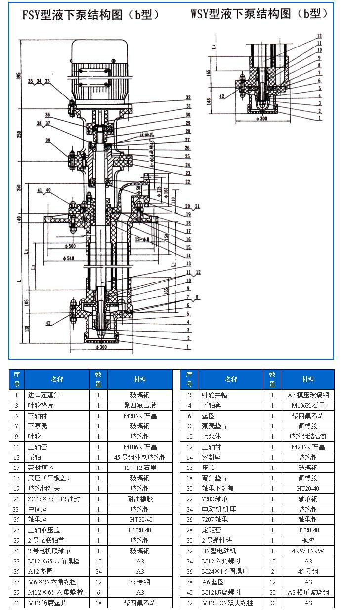 FSY型、WSY型立式玻璃鋼液下泵