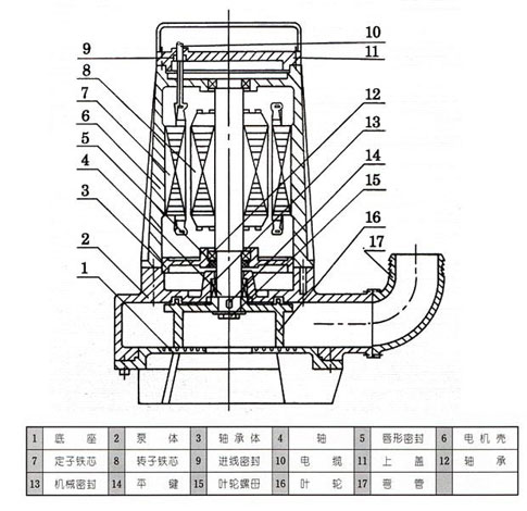 AS、AV型潛水式排污泵